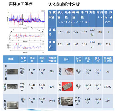华中数控助力打造中国版“工业4.0”智能车间 数据驱动下的智能制造新实践