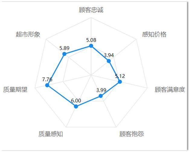 8种市场调研中的数据分析方法你知道几个?