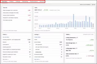 eBay Seller Hub 数据加工厂功能解析 助你销量Up Up Up