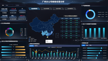 好用的BI数据分析软件应该怎么选？专家教你四步走