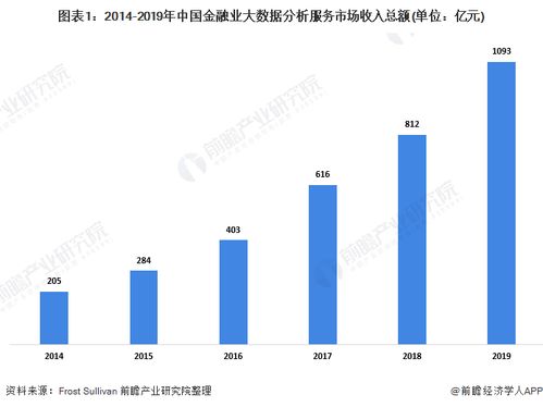 2020年中国金融服务大数据行业市场现状与竞争格局分析 生命周期管理需求引领数据驱动时代