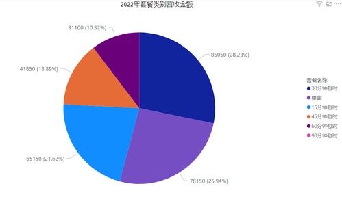 大数据分析工具power bi 十三 制作占比分析图表