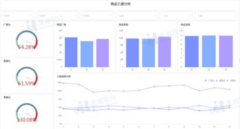 零售行业数据分析之商品采购分析技巧全解析