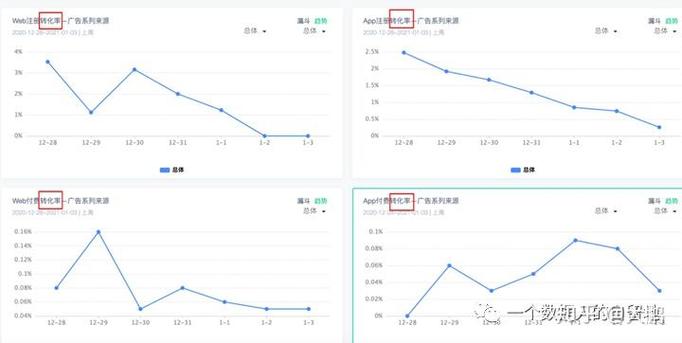 产品经理如何看透数据分析套路 从数据表象到业务真相